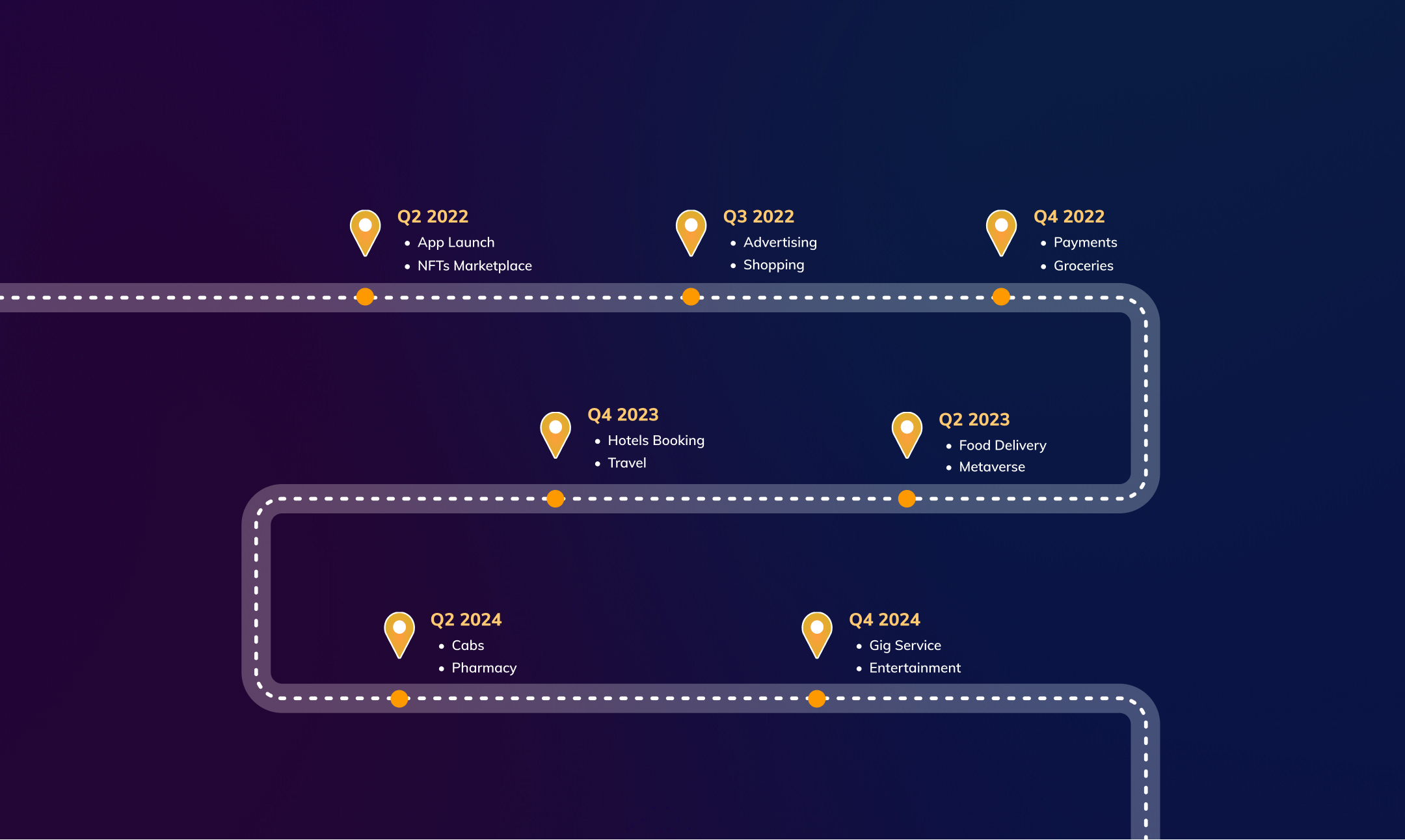 roadmap